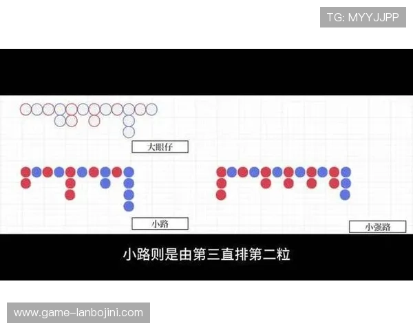 学习百家乐下三路秘籍提升您的胜率实现稳健盈利的实战经验汇总