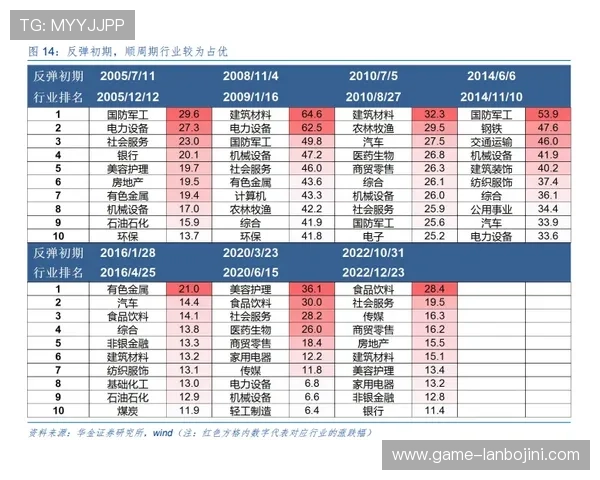 掌握百家乐平注玩法的五大核心原则提升你的胜率